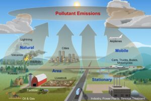 Pollution disease graph